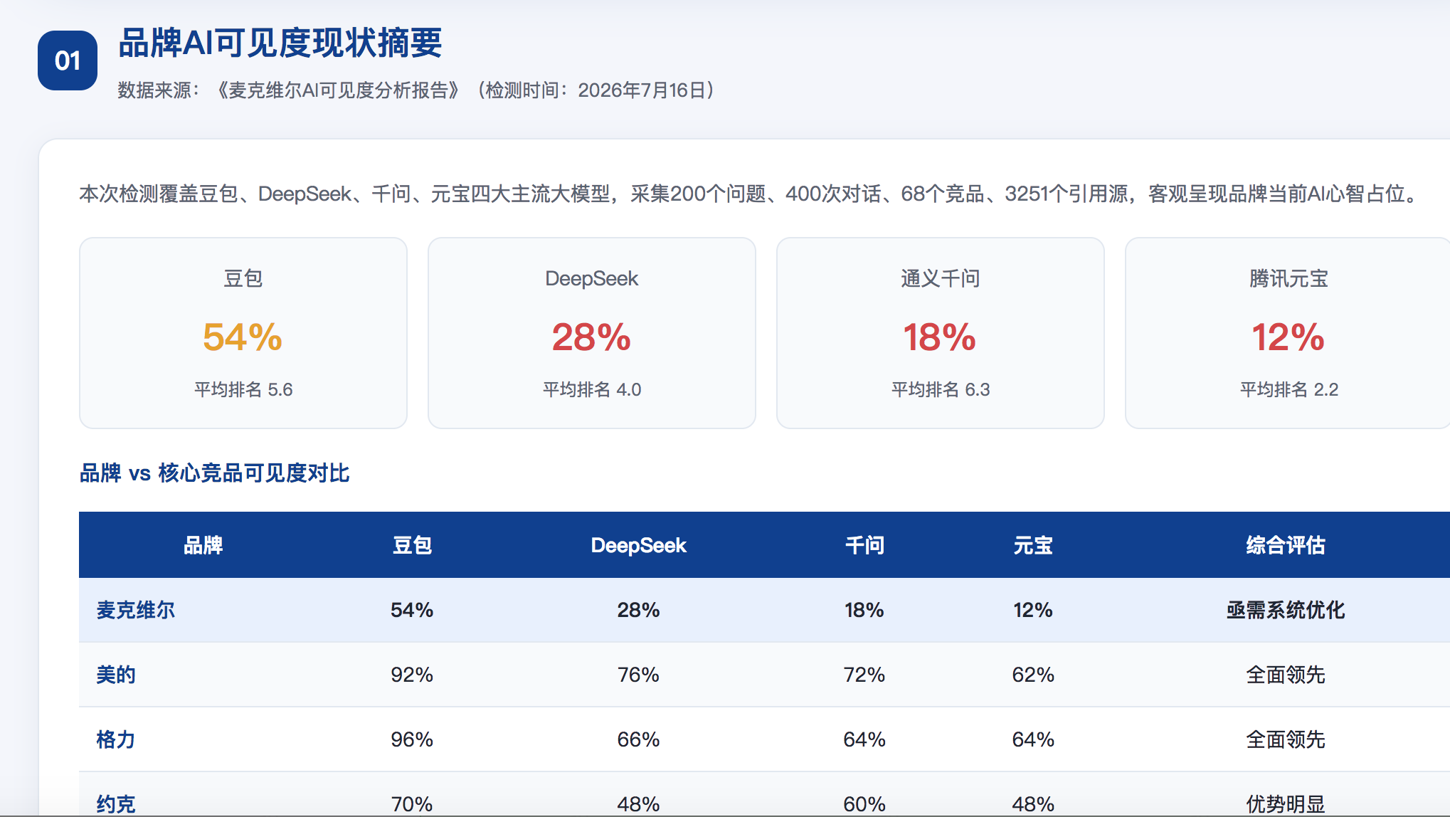 张家界GEO分析报告-品牌ai搜索结果诊断